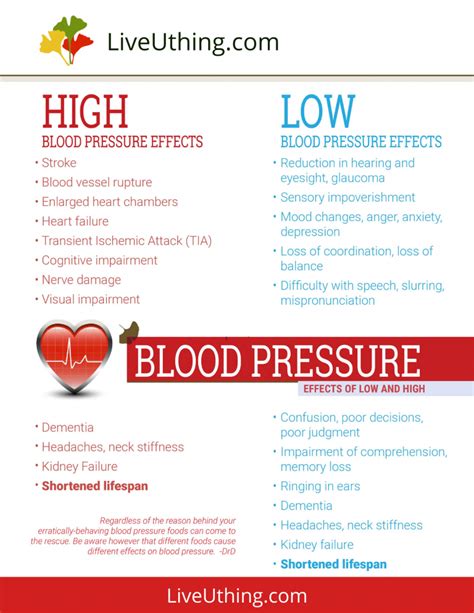 Low Blood Pressure Effects