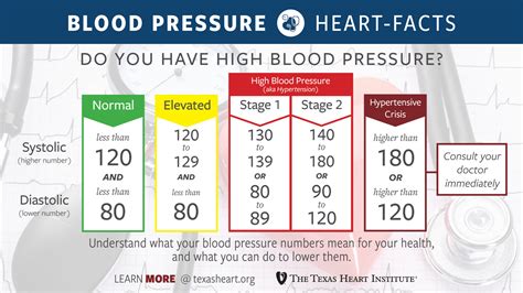 Low Blood Pressure FAQ