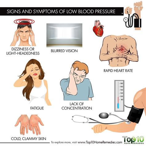 Low Blood Pressure Symptoms