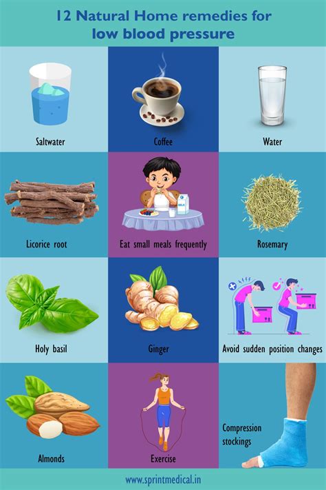 Low Blood Pressure Treatment