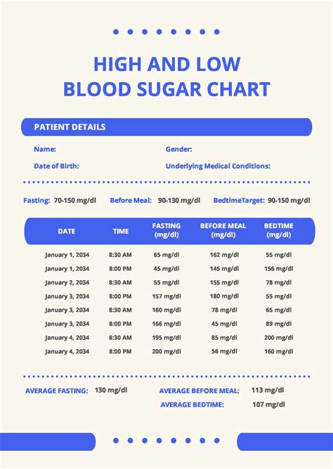 Low Blood Sugar