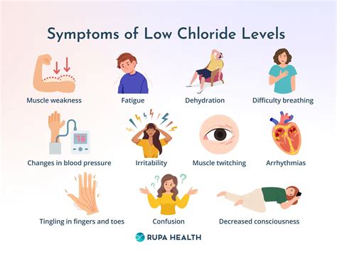 Low Chloride Causes