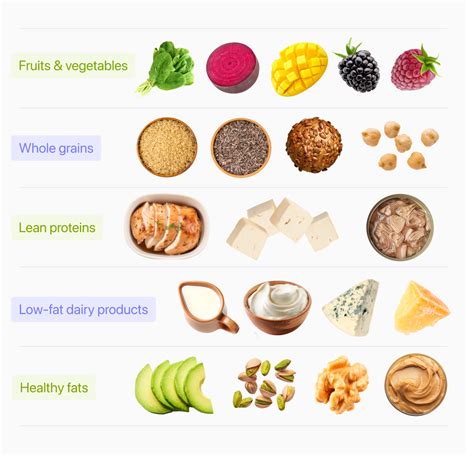 Low-Fat Diet