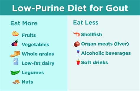 Low Purine Future