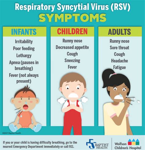 Lower Respiratory RSV Symptoms
