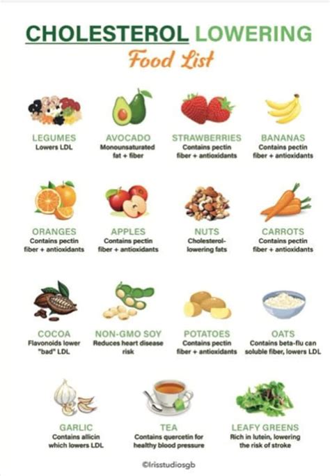 Lowering Cholesterol