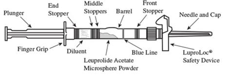 Lupron Depot Mechanism of Action
