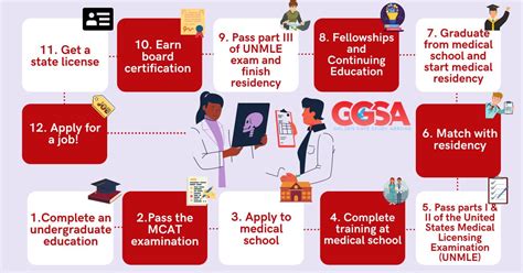 MD Doctor Next Steps