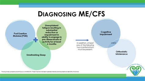 ME/CFS Diagnosis
