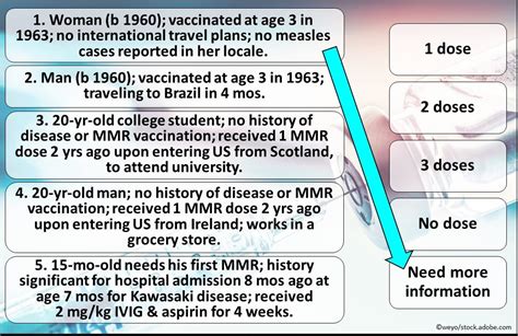 MMR 2nd Dose