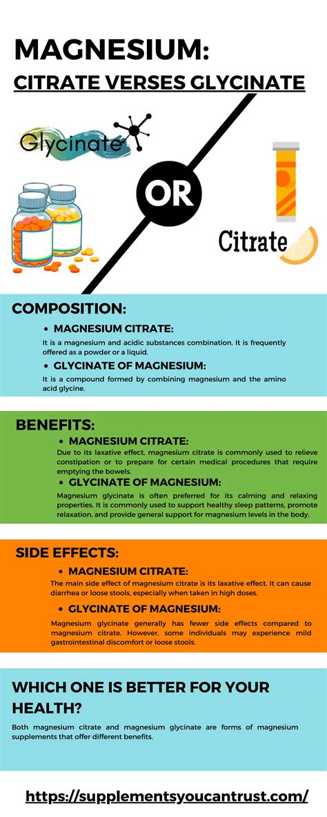 Mag Citrate Working Mechanisms