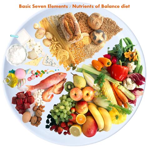 Maintain a Balanced Diet