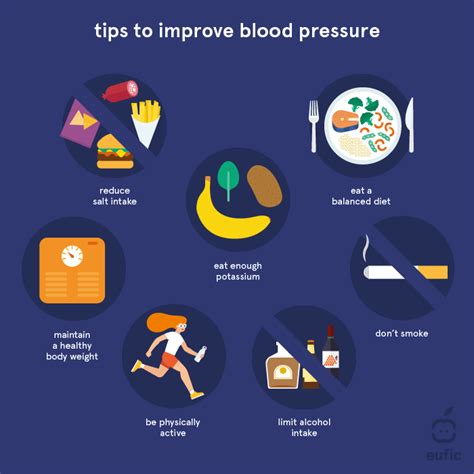 Maintaining Good Blood Pressure