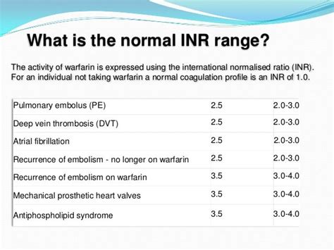 Maintaining Normal INR