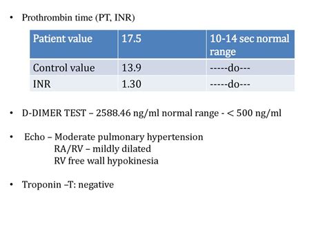 Maintaining Optimal INR Levels