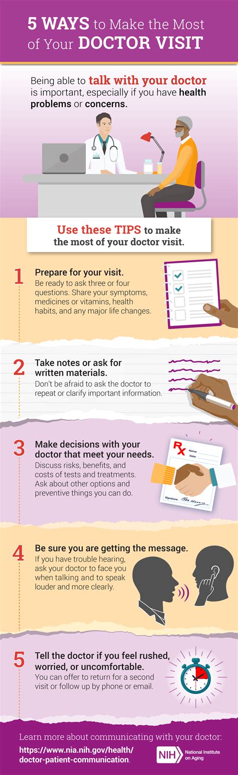 Making the Most of Your GP Visits