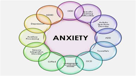 Management of Anxiety Disorders