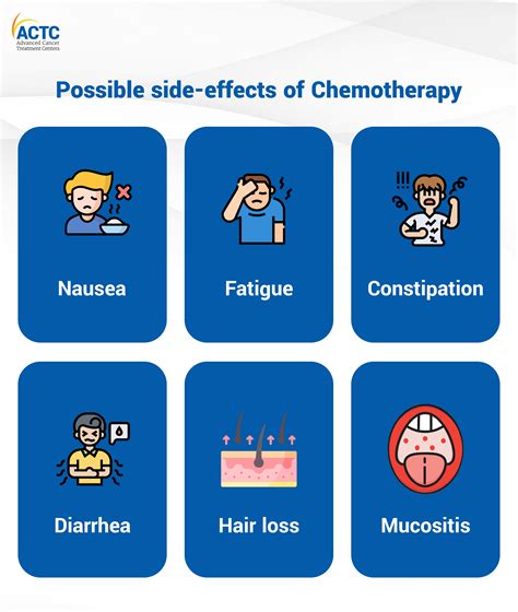 Management of Side Effects