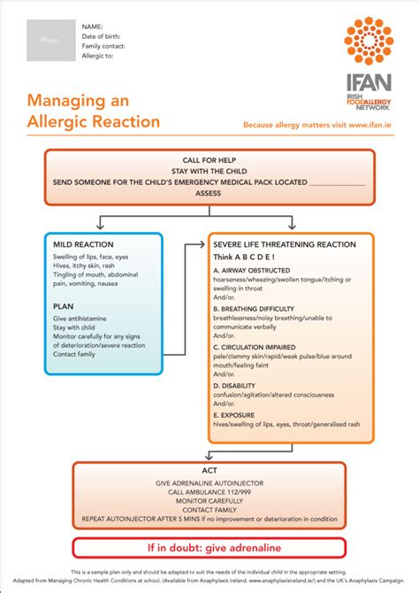 Managing Allergies After the Rast Blood Test
