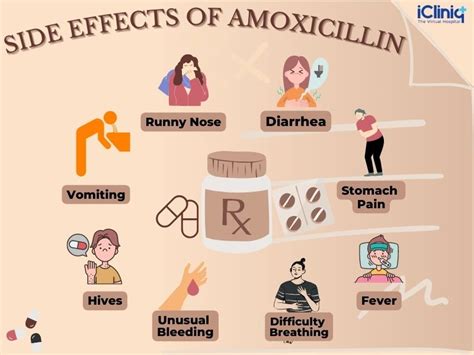Managing Amoxicillin Side Effects
