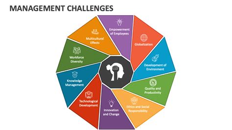 Managing Challenges