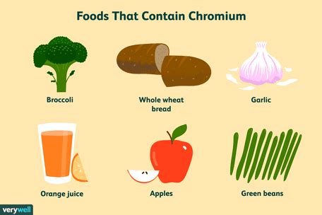 Managing Chromium Side Effects