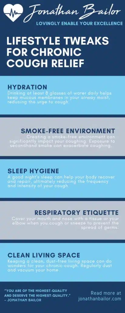 Managing Chronic Coughs
