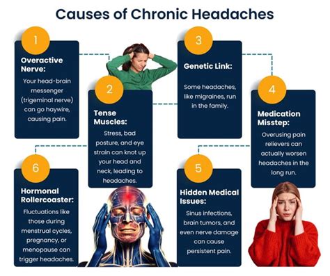 Managing Chronic Headaches