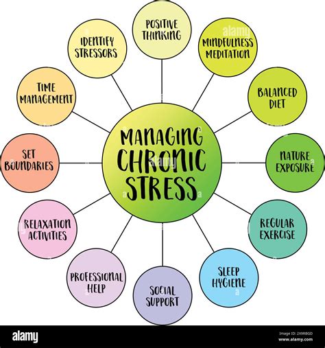 Managing Chronic Stress Image