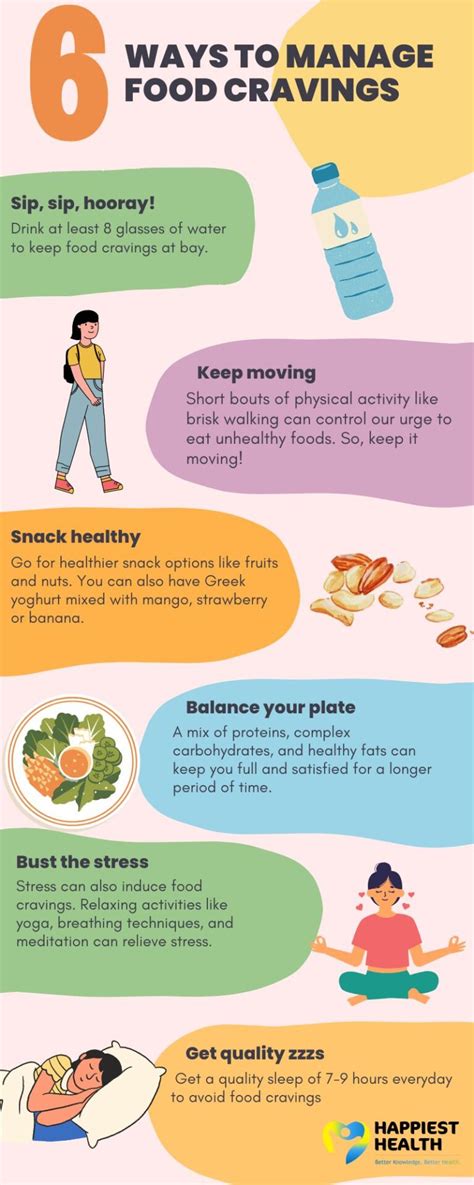 Managing Cravings