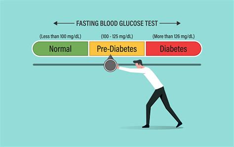 Managing Fasting Blood Sugar
