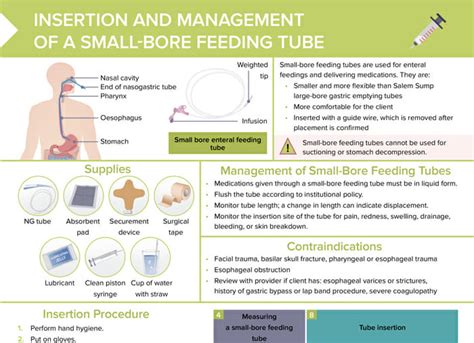 Managing Feeding Tube Care