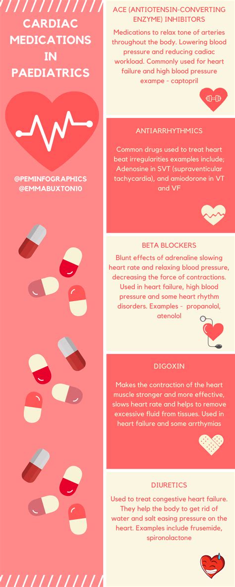 Managing Heart Medications