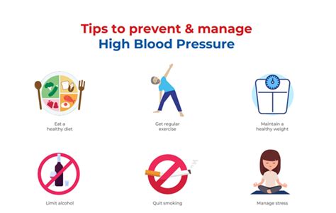 Managing High Blood Pressure