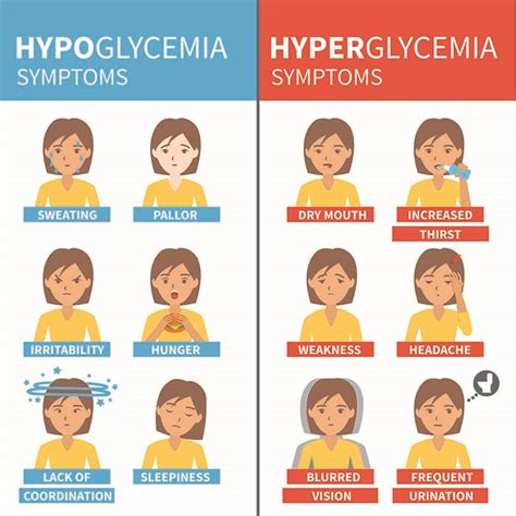 Managing Hypoglycemic Symptoms