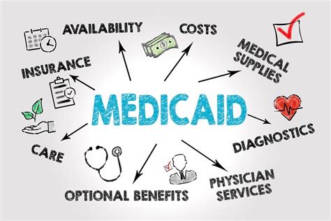 Managing Medicaid Benefits