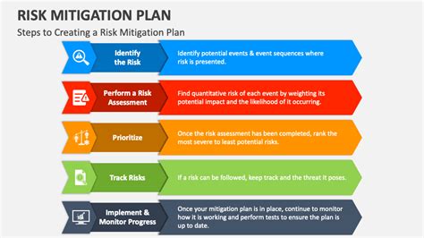 Managing and Mitigating Side Effects
