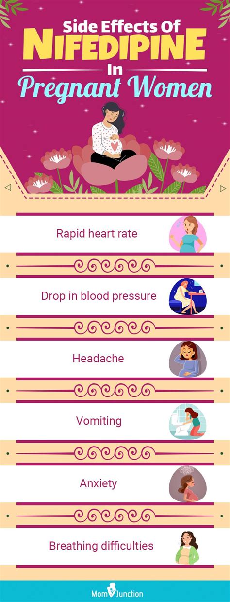 Managing Nifedipine Side Effects