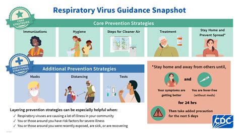 Managing Respiratory Viruses