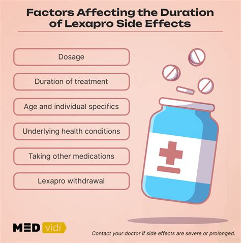 Managing Side Effects of Escitalopram 5mg