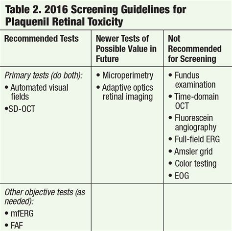 Managing and Monitoring Plaquenil Side Effects