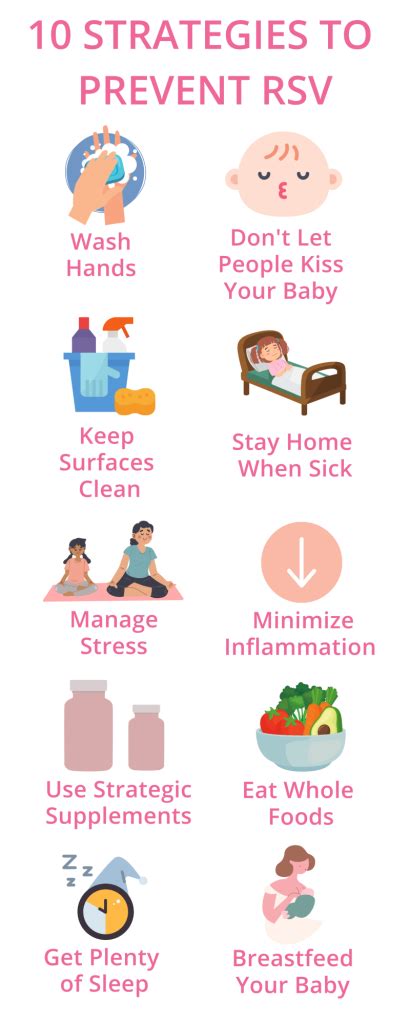 Managing and Preventing RSV Symptoms
