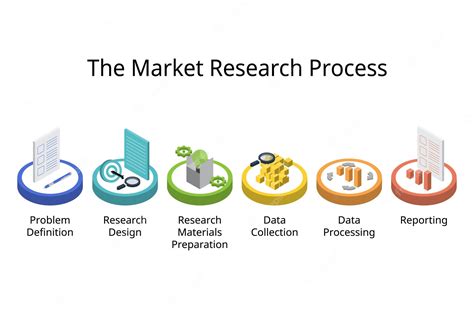 Market Research