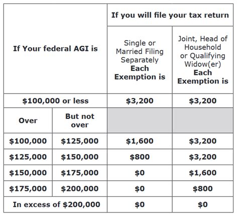 Maryland Tax Deductions