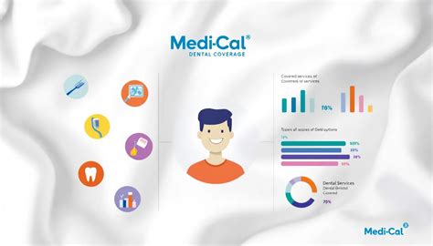 Medi-Cal Overview