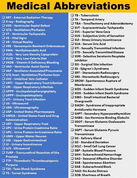Medical Abbreviation Challenges