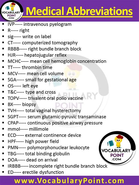 Medical Abbreviation Practice