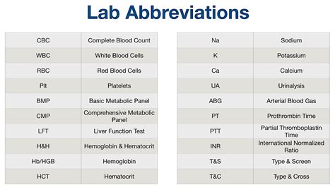 Medical Abbreviations UA