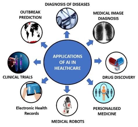 Medical Applications