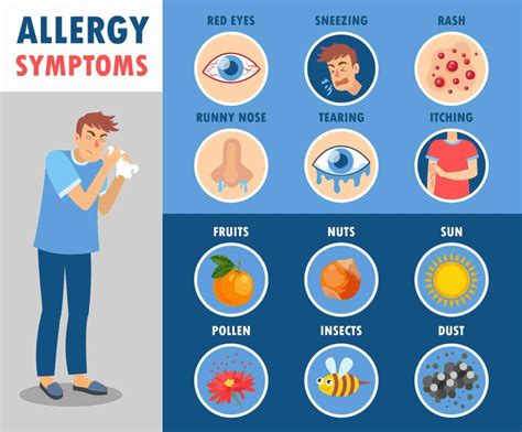 Medical Conditions And Allergies